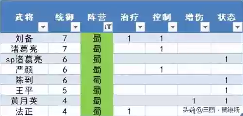 孙权典韦搭配什么阵容(孙权太史慈配谁最好)插图2