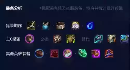 迅捷剑魔阵容搭配推荐图(六剑士阵容)插图5