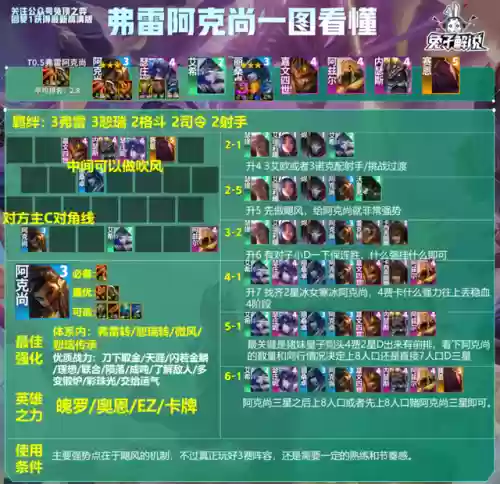 龙王版本如何搭配阵容最强(新版龙王怎么克制)插图14