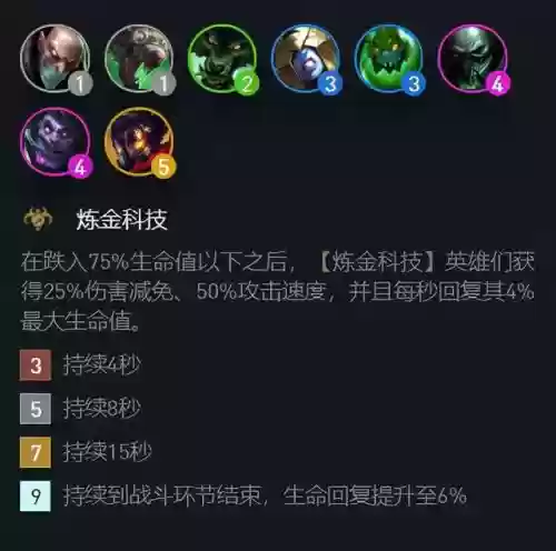 炼金科技阵容搭配炼金过载(云顶之弈炼金匹配阵容)插图2 炼金科技阵容搭配炼金过载(云顶之弈炼金匹配阵容)插图2