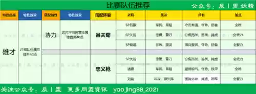 龙虎争霸阵容搭配推荐图(三战龙争虎斗阵容推荐最新)插图2