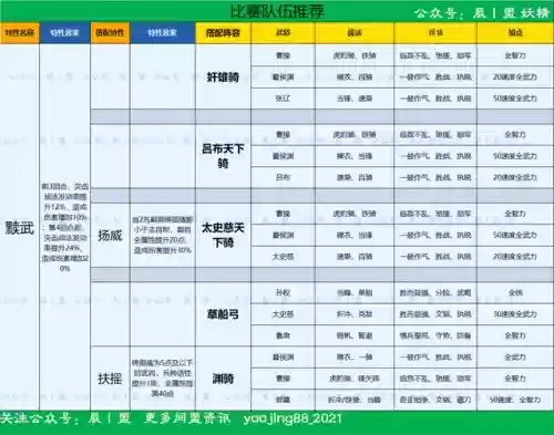 龙虎争霸阵容搭配推荐图(三战龙争虎斗阵容推荐最新)插图6