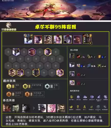 6.5卓然不群阵容搭配(云顶之弈阵容搭配图表)插图3