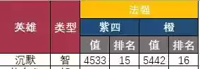 英雄救我后期阵容搭配攻略(打野最容易上手的英雄)