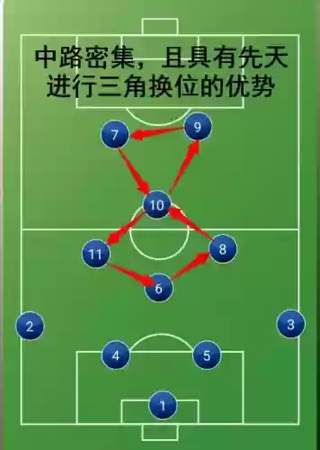冷门球队阵容搭配图片(足球阵容图制作)插图3