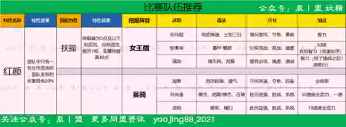 龙虎争霸阵容搭配推荐图(三战龙争虎斗阵容推荐最新)插图8