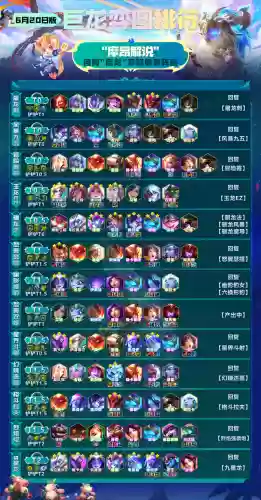 摄魂夺魄阵容怎么搭配最强(最全魂十一阵容汇总)插图2