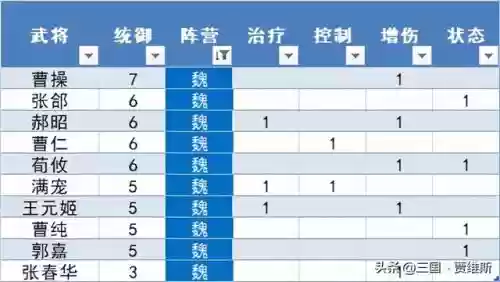 孙权典韦搭配什么阵容(孙权太史慈配谁最好)插图3