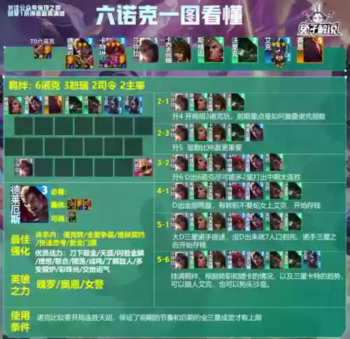 龙王版本如何搭配阵容最强(新版龙王怎么克制)插图7