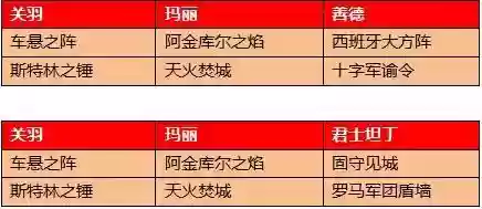 关羽善德阵容怎么搭配(三国志战略版关羽最强阵容)插图1