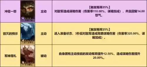 重返帝国射手阵容搭配推荐(重返帝国集结最强阵容)插图1