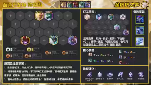 龙神至尊阵容搭配图表最新(斗罗大陆H5龙神阵容)插图4 龙神至尊阵容搭配图表最新(斗罗大陆H5龙神阵容)插图4