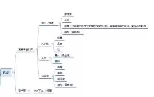 顶配老鼠阵容搭配图(明日方舟最顶配的阵容)