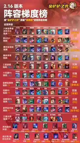 龙神至尊阵容搭配图表最新(斗罗大陆H5龙神阵容)插图1 龙神至尊阵容搭配图表最新(斗罗大陆H5龙神阵容)插图1