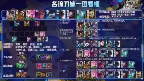 蛮王阵容组成搭配攻略(塔王之王蛮子最佳布阵)插图5