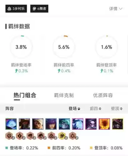 什么阵容克制乡村乐阵容(熹妃Q传司乐最佳随从阵容)