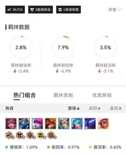 什么阵容克制乡村乐阵容(熹妃Q传司乐最佳随从阵容)插图2