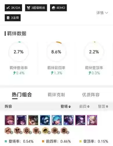什么阵容克制乡村乐阵容(熹妃Q传司乐最佳随从阵容)插图3