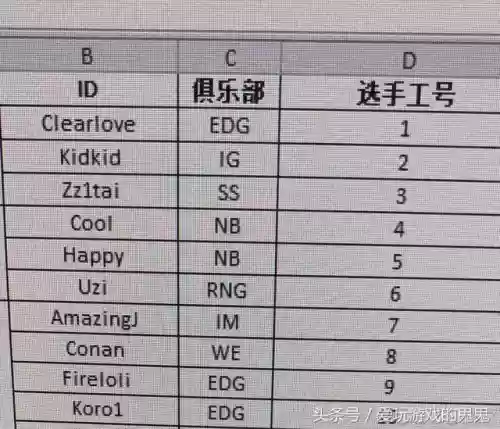 王者6周年阵容编码是多少(王者荣耀所有阵营)插图
