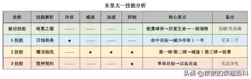 国服东皇太一高胜率阵容(怎么打东皇太一)插图1 国服东皇太一高胜率阵容(怎么打东皇太一)插图1