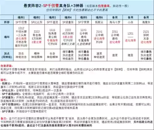 斗罗大陆尘心千仞雪阵容(千仞雪最佳阵容搭配)插图3