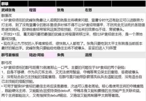 三国志游戏阵容攻略图(三国志平民配将攻略)