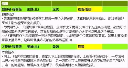 三国志游戏阵容攻略图(三国志平民配将攻略)插图5