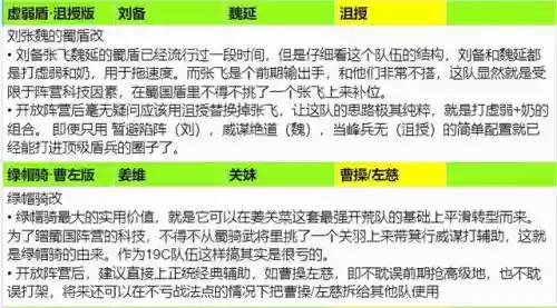 三国志游戏阵容攻略图(三国志平民配将攻略)插图7