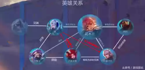长城守卫军的阵容有谁来过(王者下棋什么阵容打长城守卫军)插图3
