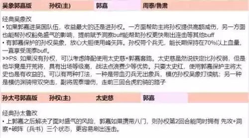 三国志游戏阵容攻略图(三国志平民配将攻略)插图3