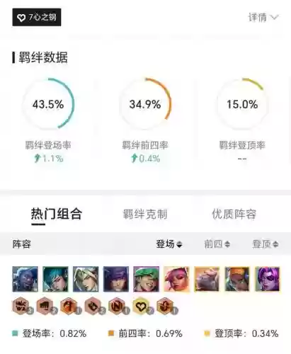什么阵容克制乡村乐阵容(熹妃Q传司乐最佳随从阵容)插图