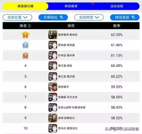 实况手游8最佳阵容排名(实况足球最佳阵容截图)插图1