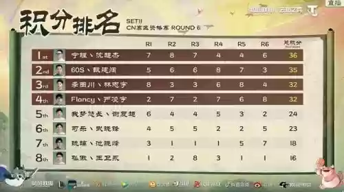 新版本三星刀妹阵容(最新版本刀妹出装)插图1