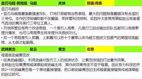 三国志游戏阵容攻略图(三国志平民配将攻略)插图6