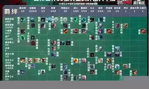 云顶大眼睛阵容搭配