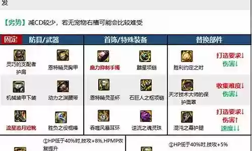 风法最新搭配阵容