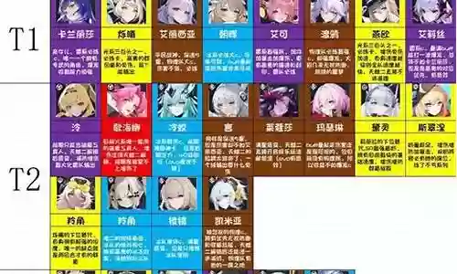 福音降临阵容搭配