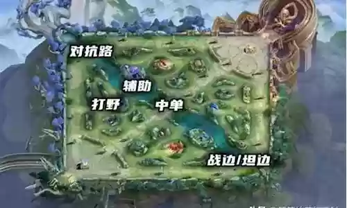 王者阵容搭配简单