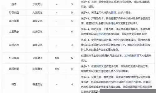 龙妈怎么搭配阵容