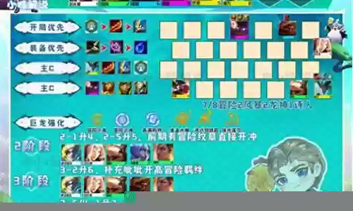 怒龙阵容搭配技巧