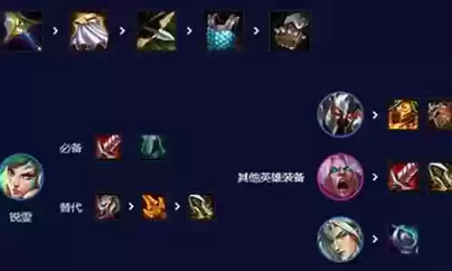 8比特搭配什么阵容