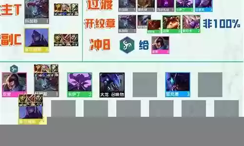 虚空深渊阵容搭配最新
