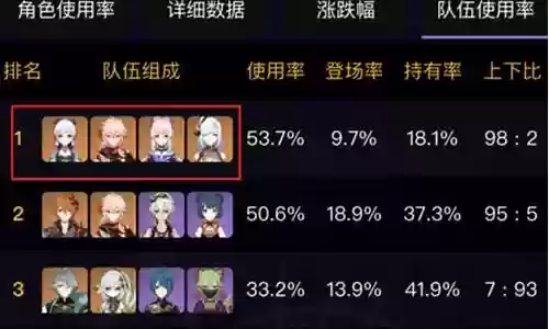 新手散兵如何搭配阵容
