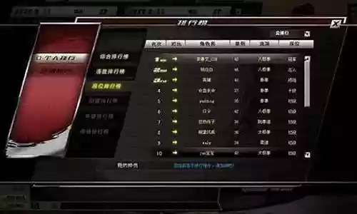 拳皇后期阵容搭配