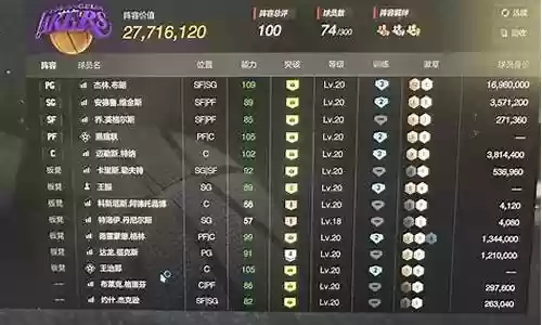 布朗王朝阵容搭配表