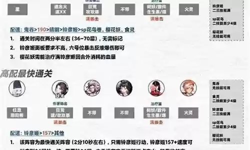 周六活动阵容搭配