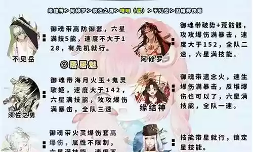 蛇神最强阵容搭配
