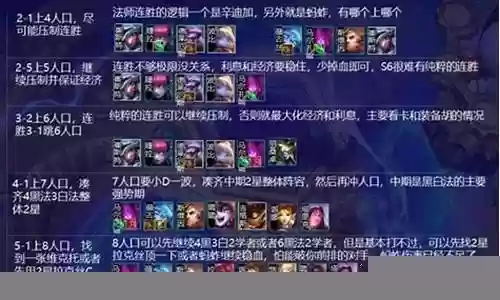 六学者阵容搭配图