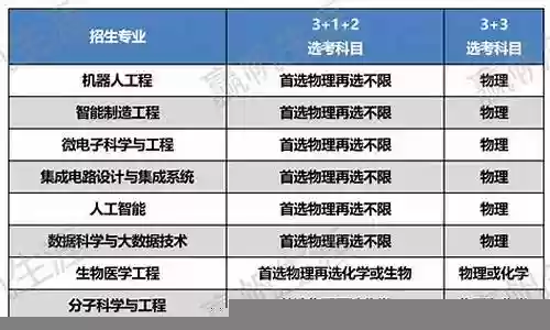 工学强校阵容搭配