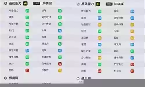 纽卡最强阵容搭配插图